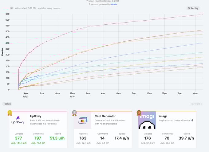 replace product wars